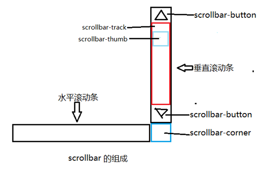 商洛市网站建设,商洛市外贸网站制作,商洛市外贸网站建设,商洛市网络公司,深圳网站建设教你如何自定义滚动条样式或者隐藏